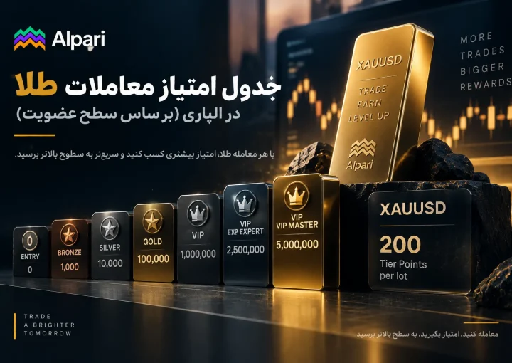 امتیاز معاملات طلا
