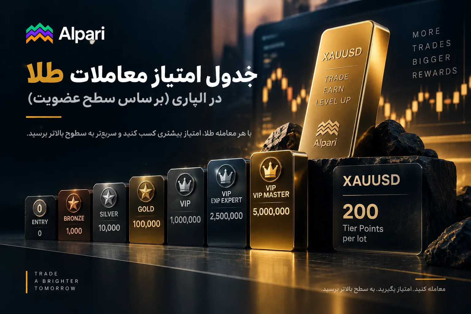 امتیاز معاملات طلا