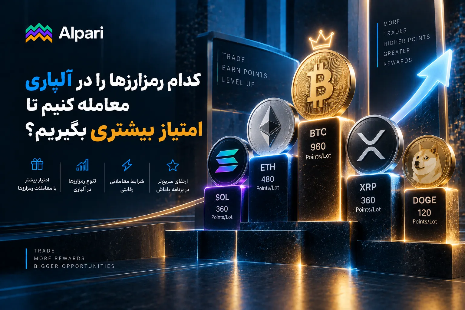 کدام رمزارزها را در آلپاری معامله کنیم تا امتیاز بیشتری بگیریم؟