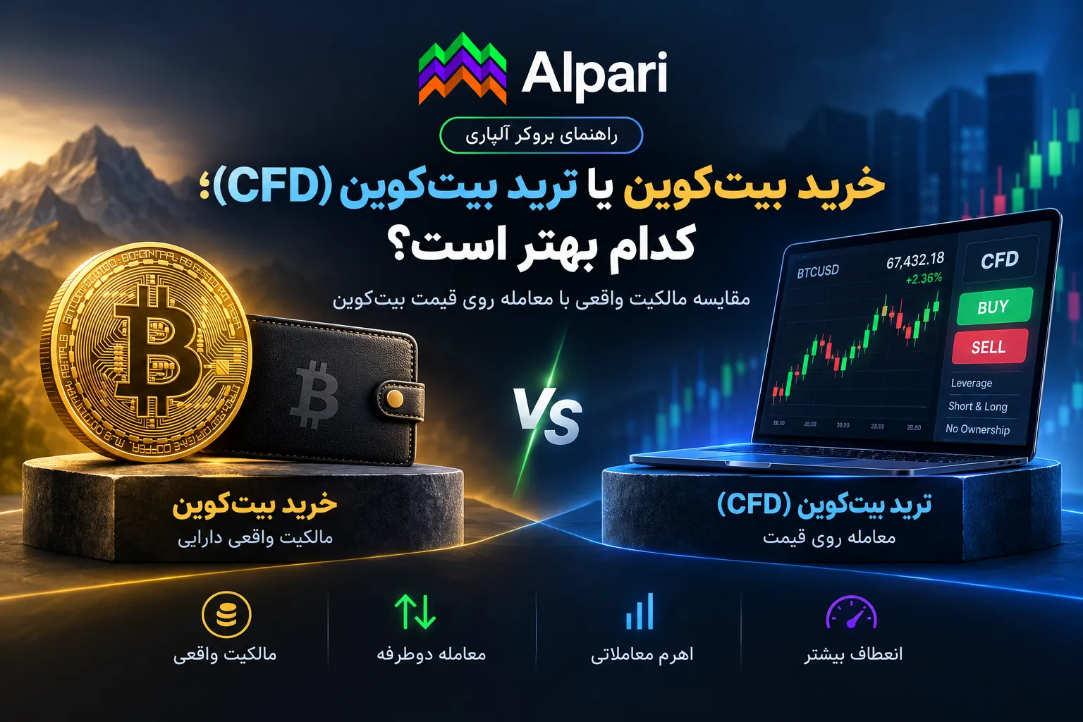 خرید بیت‌کوین یا ترید بیت‌کوین (CFD) – کدام بهتر است؟ برای این بزن