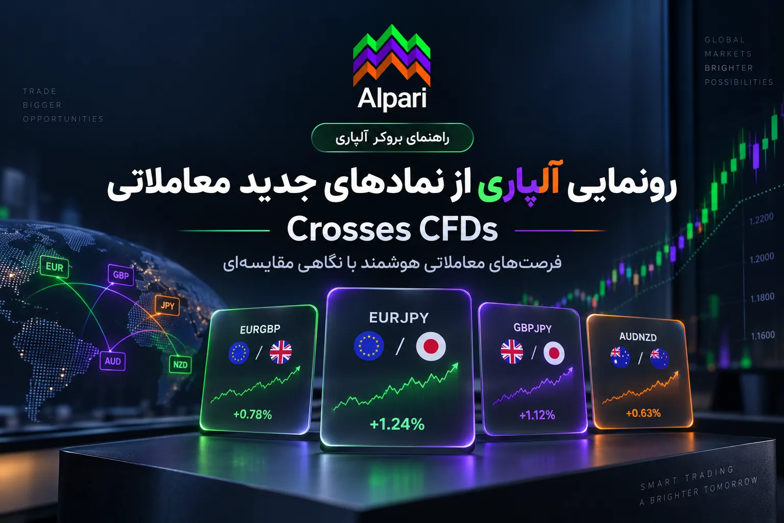 رونمایی آلپاری از نمادهای جدید معاملاتی: Crosses CFDs: فرصت‌های معاملاتی هوشمند با نگاهی مقایسه‌ای