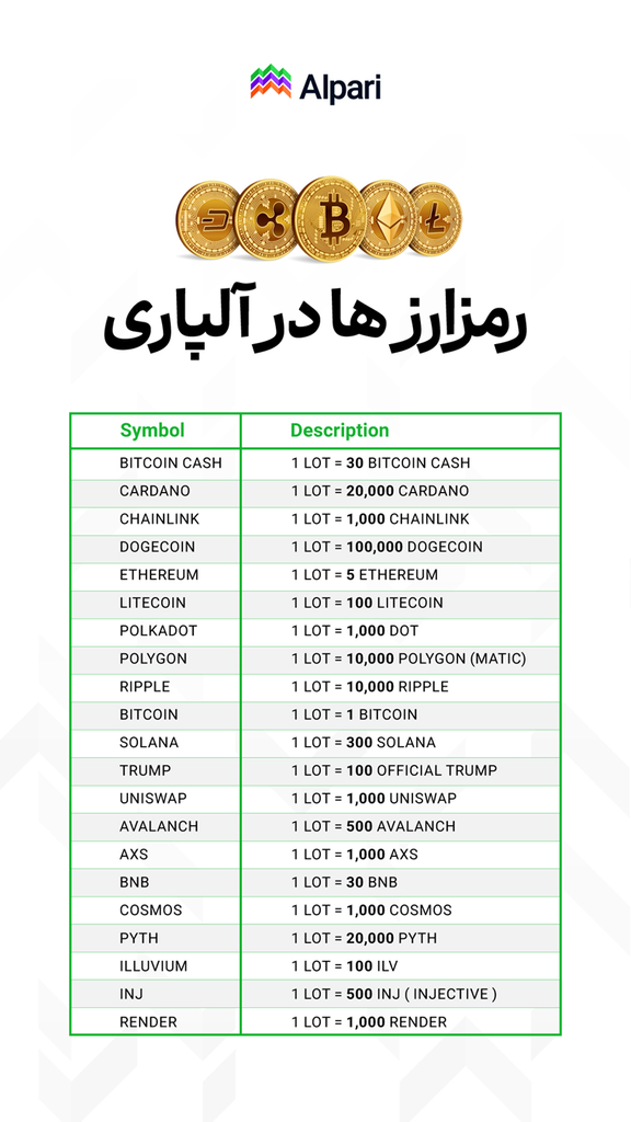 معاملات رمزارز در آلپاری